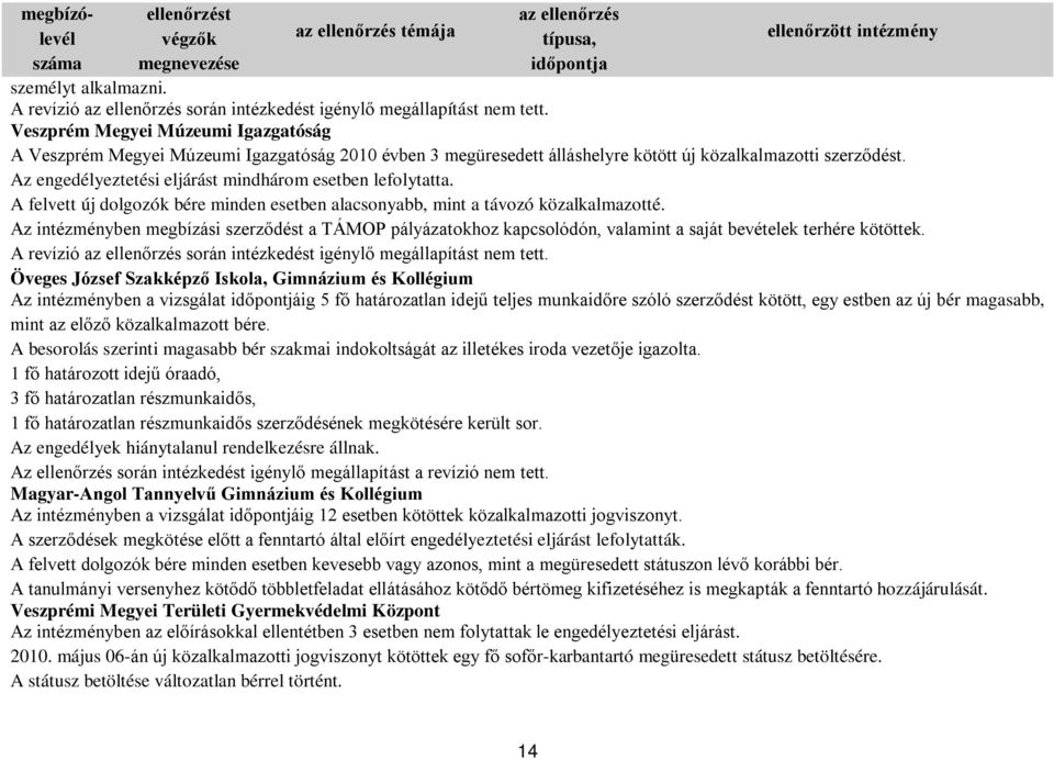 Az engedélyeztetési eljárást mindhárom esetben lefolytatta. A felvett új dolgozók bére minden esetben alacsonyabb, mint a távozó közalkalmazotté.