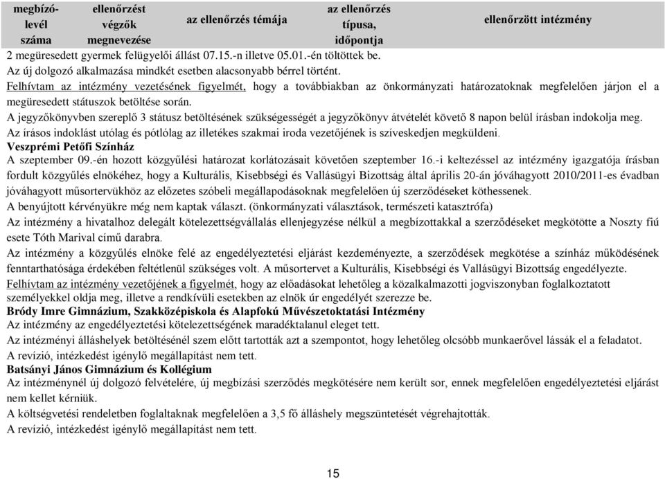 A jegyzőkönyvben szereplő 3 státusz betöltésének szükségességét a jegyzőkönyv átvételét követő 8 napon belül írásban indokolja meg.