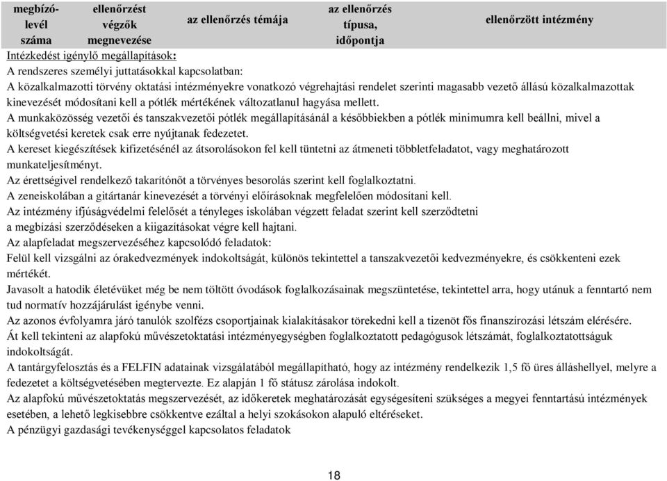 A munkaközösség vezetői és tanszakvezetői pótlék megállapításánál a későbbiekben a pótlék minimumra kell beállni, mivel a költségvetési keretek csak erre nyújtanak fedezetet.