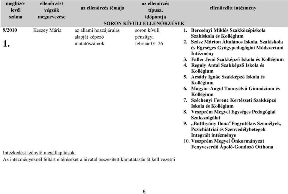 kimutatásán át kell vezetni 1. Bercsényi Miklós Szakközépiskola Szakiskola és Kollégium 2. Szász Márton Általános Iskola, Szakiskola és Egységes Gyógypedagógiai Módszertani Intézmény 3.