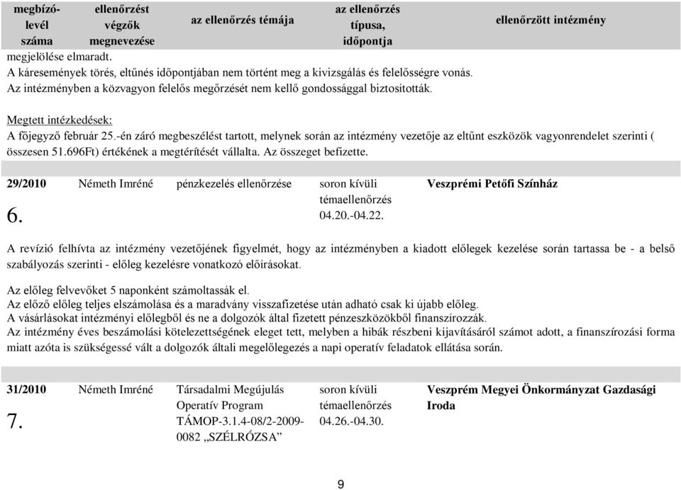 -én záró megbeszélést tartott, melynek során az intézmény vezetője az eltűnt eszközök vagyonrendelet szerinti ( összesen 51.696Ft) értékének a megtérítését vállalta. Az összeget befizette. 29/2010 6.