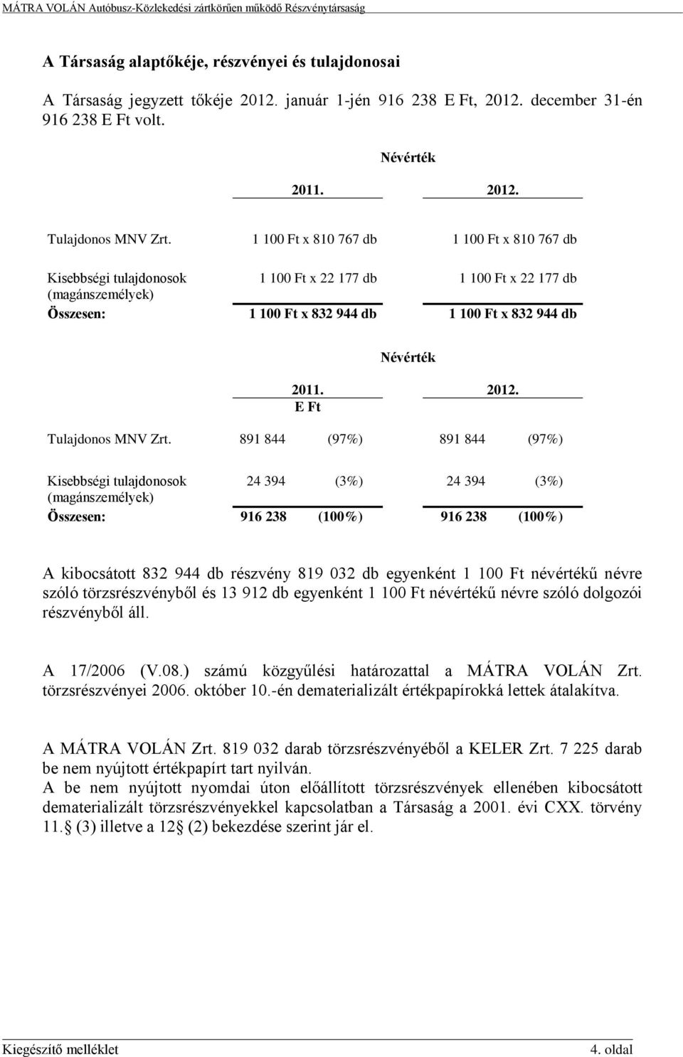 1 100 Ft x 810 767 db 1 100 Ft x 810 767 db Kisebbségi tulajdonosok 1 100 Ft x 22 177 db 1 100 Ft x 22 177 db (magánszemélyek) Összesen: 1 100 Ft x 832 944 db 1 100 Ft x 832 944 db Névérték 2011.