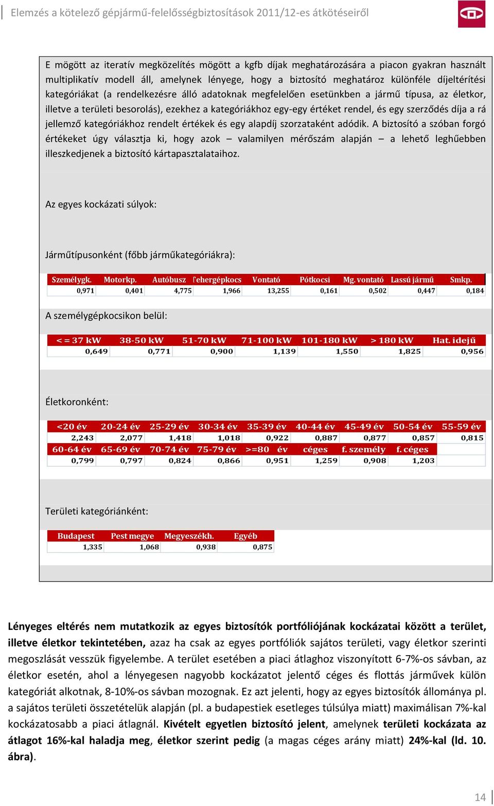 rá jellemző kategóriákhoz rendelt értékek és egy alapdíj szorzataként adódik.