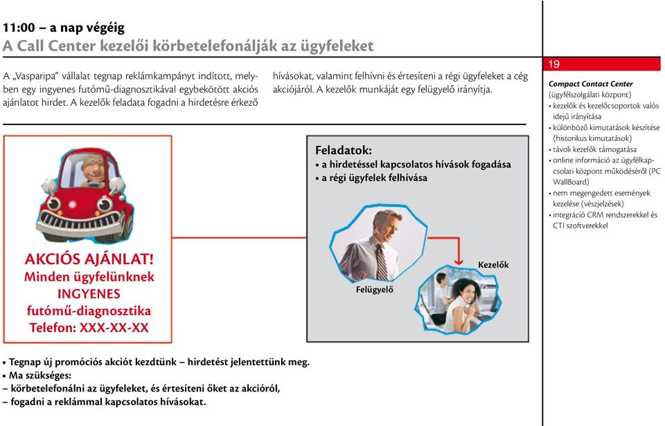 Feladatok: a hirdetéssel kapcsolatos hívások fogadása a régi ügyfelek felhívása 19 Compact Contact Center (ügyfélszolgálati központ) kezelők és kezelőcsoportok valós idejű irányítása különböző