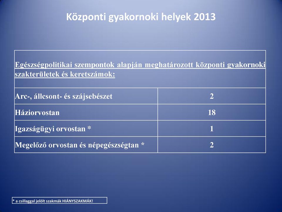 állcsont- és szájsebészet 2 Háziorvostan 18 Igazságügyi orvostan * 1