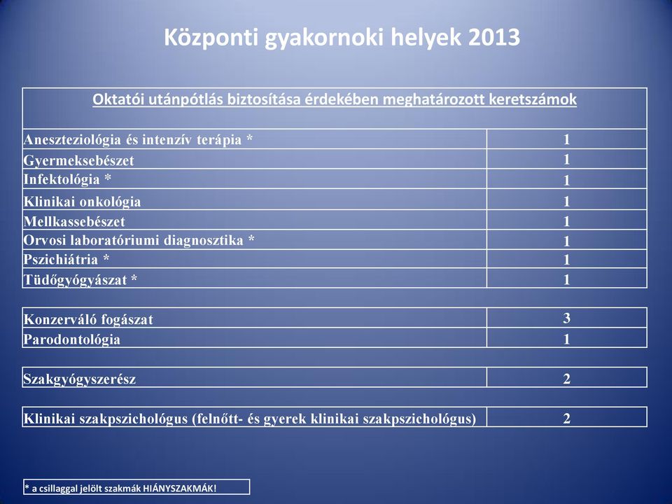 laboratóriumi diagnosztika * 1 Pszichiátria * 1 Tüdőgyógyászat * 1 Konzerváló fogászat 3 Parodontológia 1