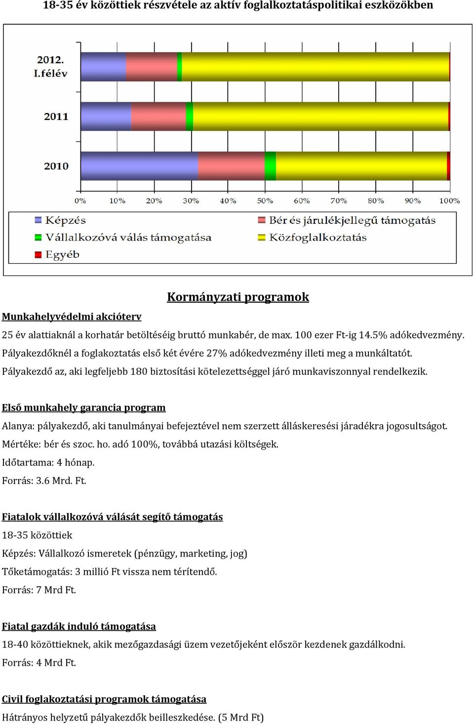 Pályakezdő az, aki legfeljebb 180 biztosítási kötelezettséggel járó munkaviszonnyal rendelkezik.