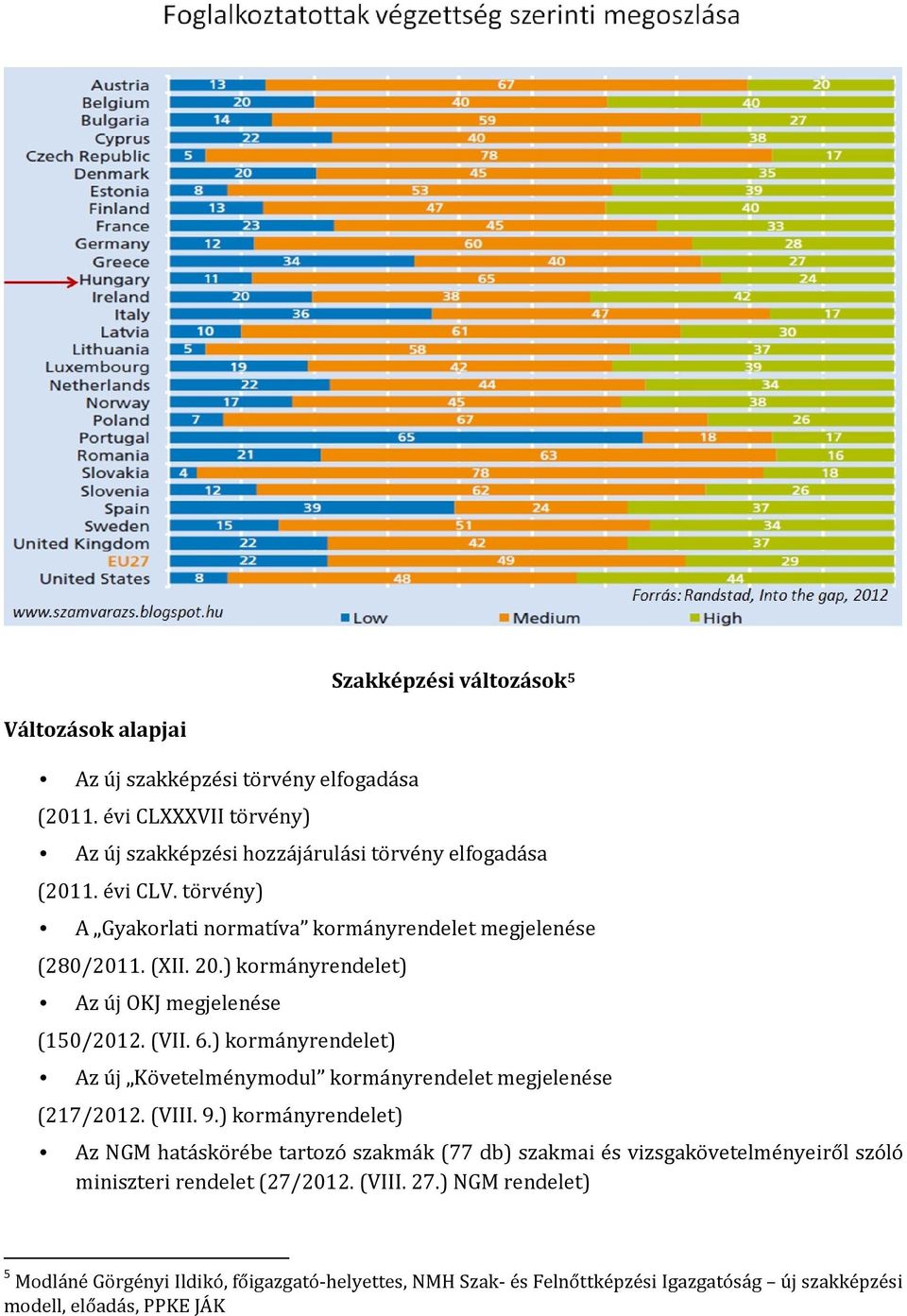 ) kormányrendelet) Az új Követelménymodul kormányrendelet megjelenése (217/2012. (VIII. 9.