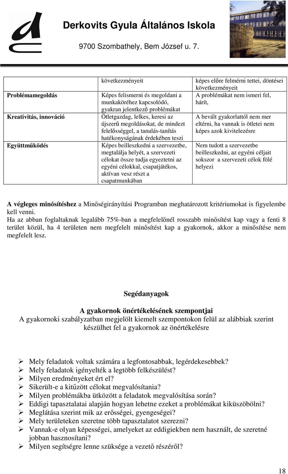 célokkal, csapatjátékos, aktívan vesz részt a csapatmunkában képes előre felmérni tettei, döntései következményeit A problémákat nem ismeri fel, hárít, A bevált gyakorlattól nem mer eltérni, ha