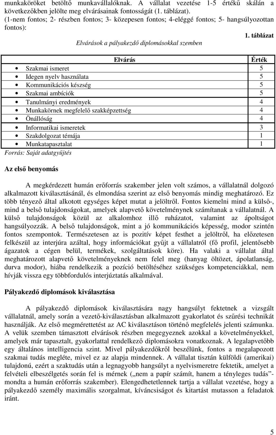 táblázat Elvárások a pályakezdő diplomásokkal szemben Elvárás Érték Szakmai ismeret 5 Idegen nyelv használata 5 Kommunikációs készség 5 Szakmai ambíciók 5 Tanulmányi eredmények 4 Munkakörnek