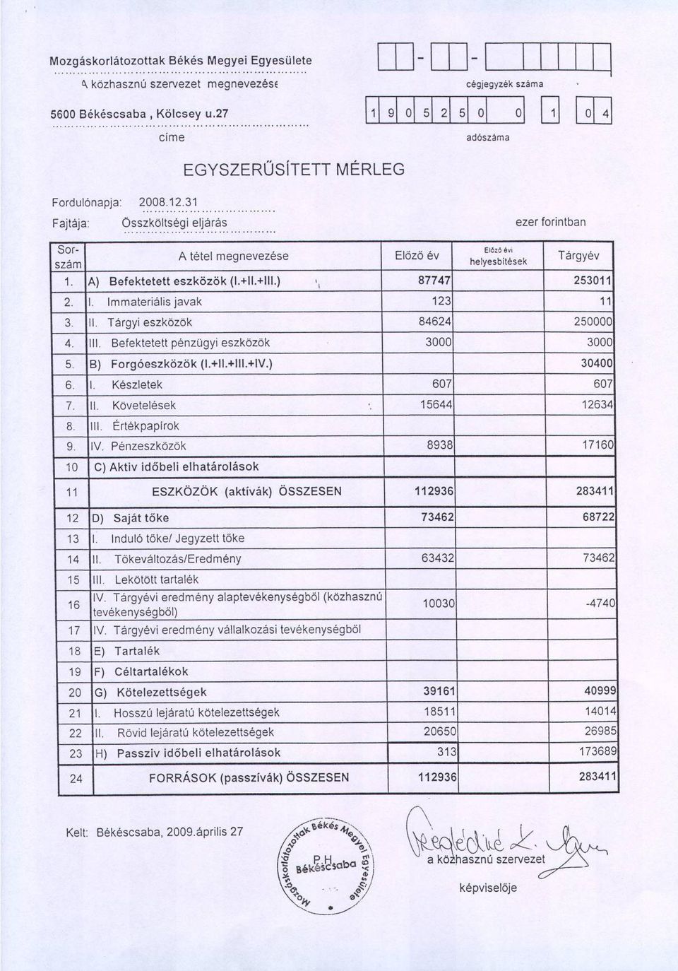 A) Befektetett eszközök (1.+11.+111.) Elozo év Elozo évi helyesbítések Tárgyév, 87747 253011 I 2. 1. Immateriális javak 123 11 3. II. Tárgyi eszközök 84624 250000 4. Ill.