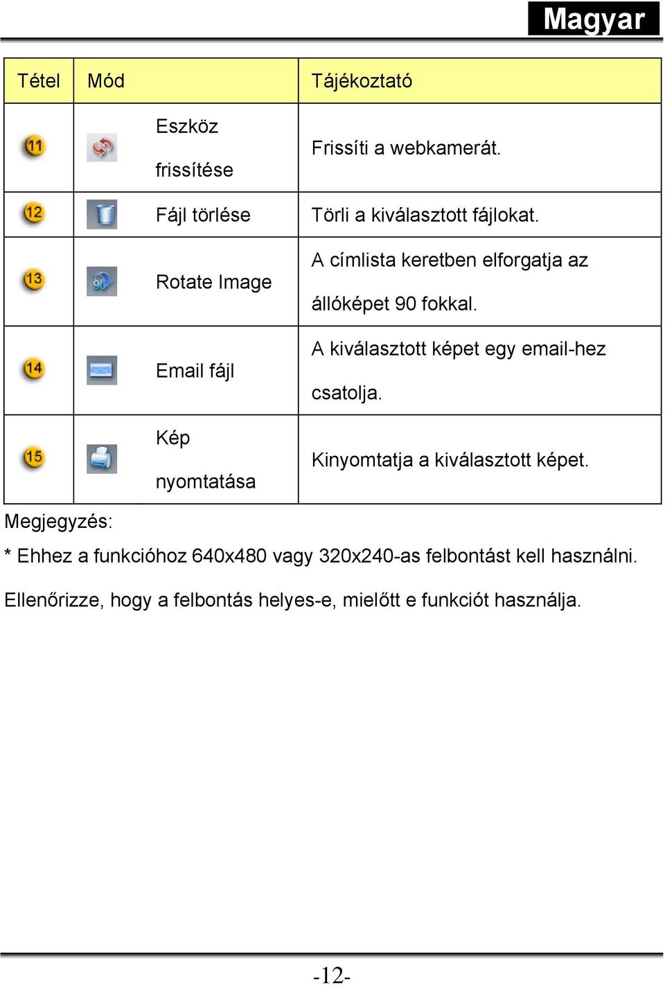 A kiválasztott képet egy email-hez csatolja. Kinyomtatja a kiválasztott képet.