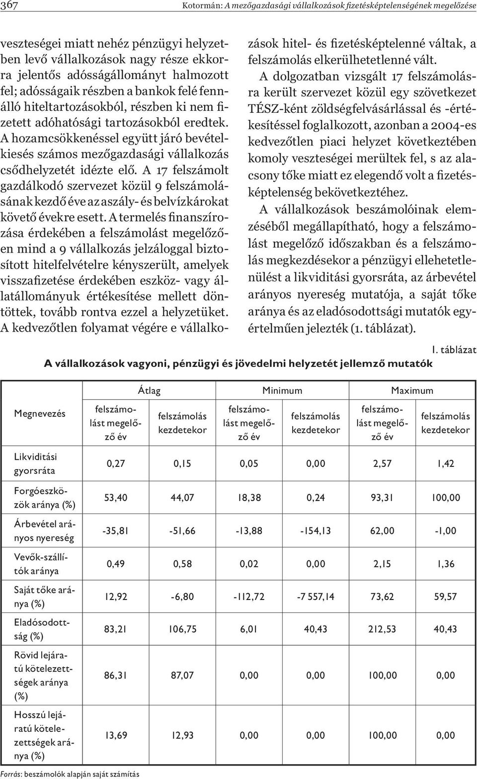 A hozamcsökkenéssel együtt járó bevételkiesés számos mezőgazdasági vállalkozás csődhelyzetét idézte elő.