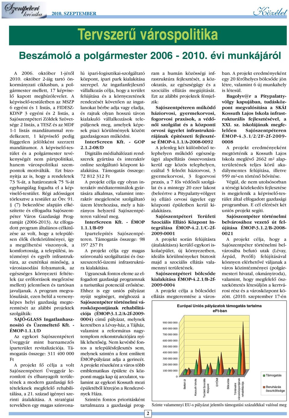 A képviselõ-testületben az MSZP 6 egyéni és 1 listás, a FIDESZ- KDNP 3 egyéni és 2 listás, a Sajószentpéteri Zöldek Szövetsége 2 listás, a TESZ és az MDF 1-1 listás mandátummal rendelkezett, 1