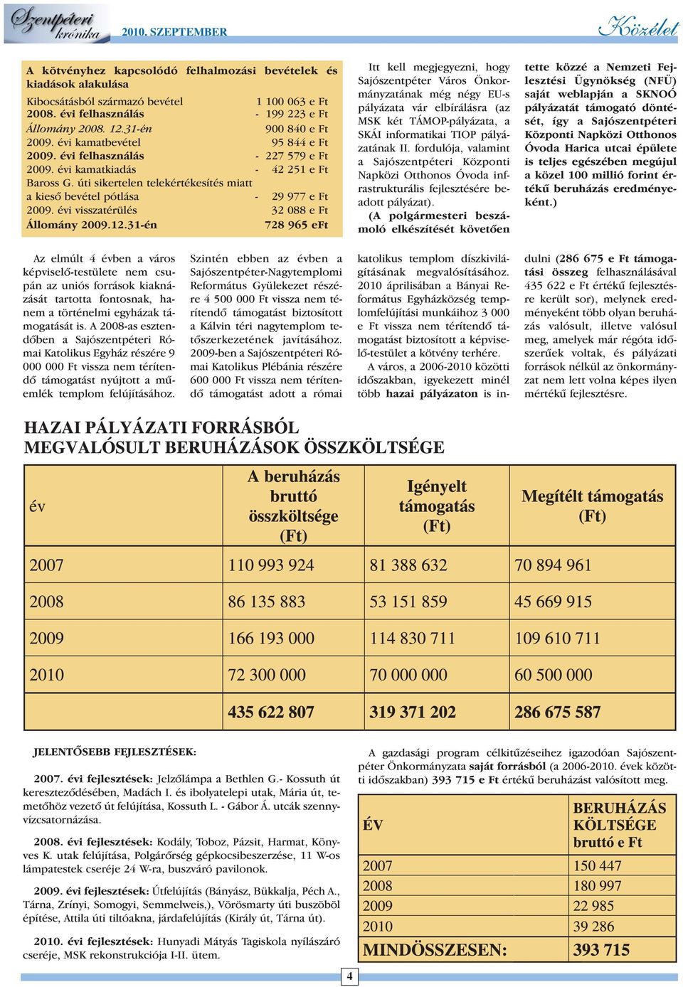 úti sikertelen telekértékesítés miatt a kiesõ bevétel pótlása - 29 977 e Ft 2009. évi visszatérülés 32 088 e Ft Állomány 2009.12.