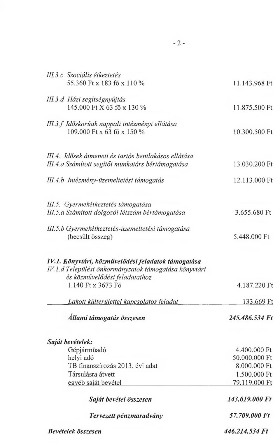 030.200 Ft 12.113.000 Ft III. 5. G yerm ekétkeztetés tá m o g a tá sa III. 5. a S zá m íto tt d o lg o zó i létszám bértá m o g a tá sa 3.655.680 Ft 111. 5. b G yerm ekétkeztetés-ü zem eltetési tám o g a tá sa (becsült összeg) 5.