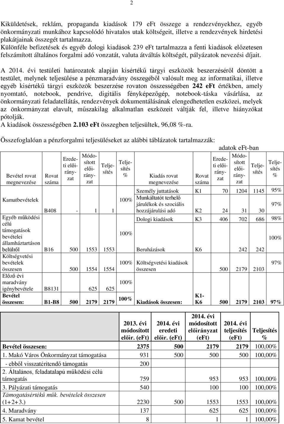 Különféle befizetések és egyéb dologi kiadások 239 eft tartalmazza a fenti kiadások előzetesen felszámított általános forgalmi adó vonzatát, valuta átváltás költségét, pályázatok nevezési díjait.