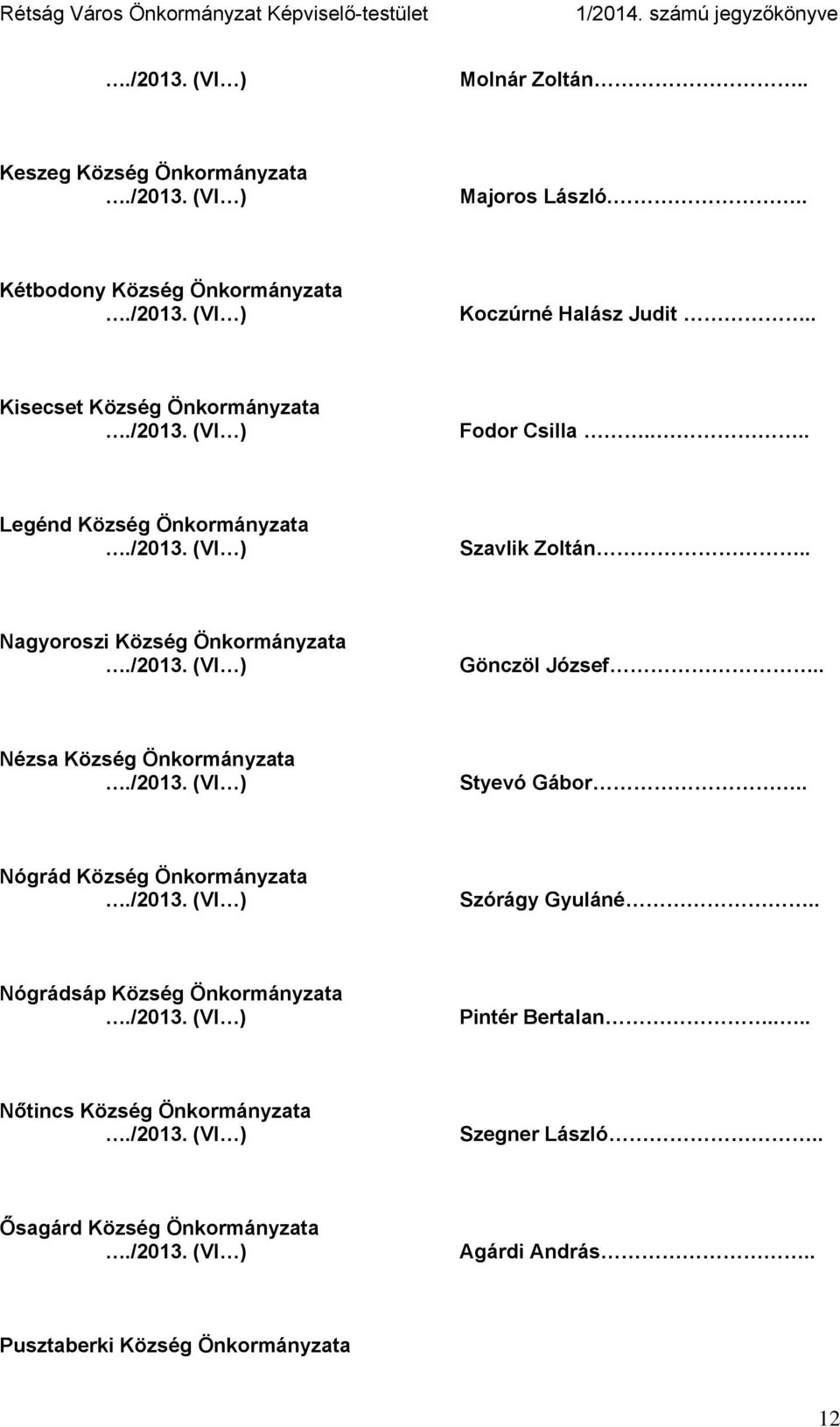 . Nagyoroszi Község Önkormányzata Gönczöl József.. Nézsa Község Önkormányzata Styevó Gábor.