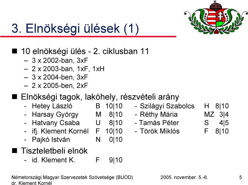 lakóhely, részvételi arány - Hetey László B 10 10 - Szilágyi Szabolcs H 8 10 - Harsay György M 8 10 - Réthy Mária