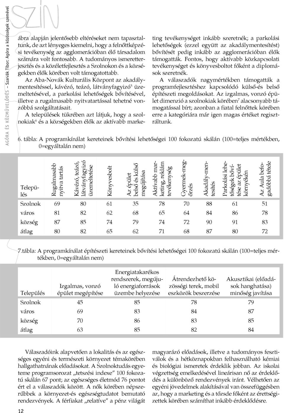 hogy a felnőttképzési tevékenység az agglomerációban élő társadalom számára volt fontosabb.