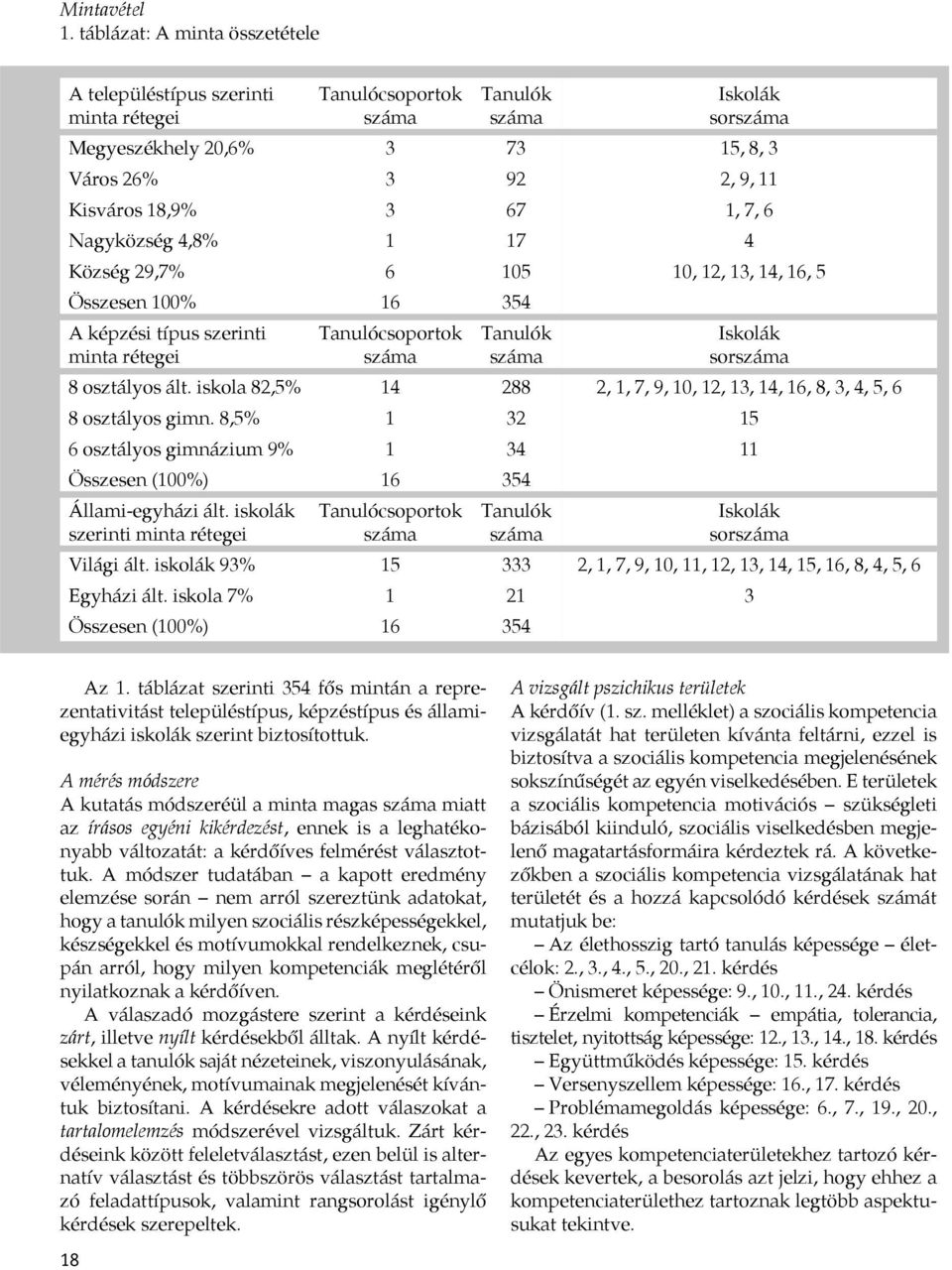 67 1, 7, 6 Nagyközség 4,8% 1 17 4 Község 29,7% 6 105 10, 12, 13, 14, 16, 5 Összesen 100% 16 354 A képzési típus szerinti minta rétegei Tanulócsoportok száma Tanulók száma Iskolák sorszáma 8 osztályos