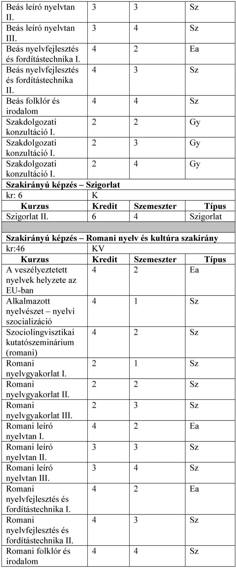 6 4 Szigorlat Szakirányú képzés nyelv és kultúra szakirány kr:46 V A veszélyeztetett 4 2 Ea nyelvek helyzete az EU-ban Alkalmazott 4 1 Sz nyelvészet nyelvi szocializáció Szociolingvisztikai 4 2 Sz