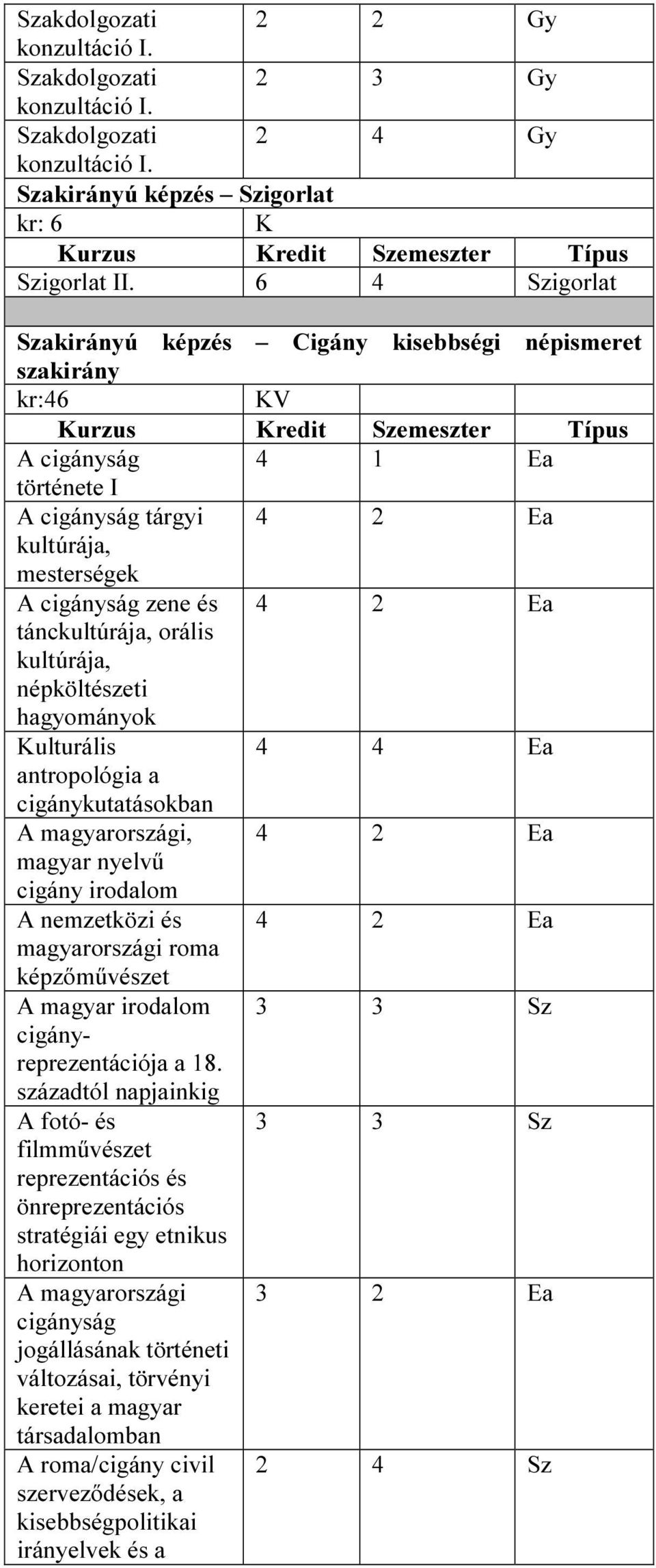 tánckultúrája, orális kultúrája, népköltészeti hagyományok ulturális 4 4 Ea antropológia a cigánykutatásokban A magyarországi, 4 2 Ea magyar nyelvű cigány irodalom A nemzetközi és 4 2 Ea