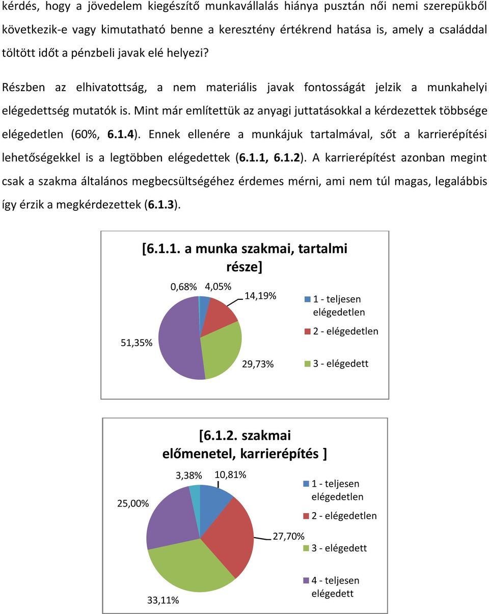 Mint már említettük az anyagi juttatásokkal a kérdezettek többsége elégedetlen (60%, 6.1.4). Ennek ellenére a munkájuk tartalmával, sőt a karrierépítési lehetőségekkel is a legtöbben elégedettek (6.1.1, 6.