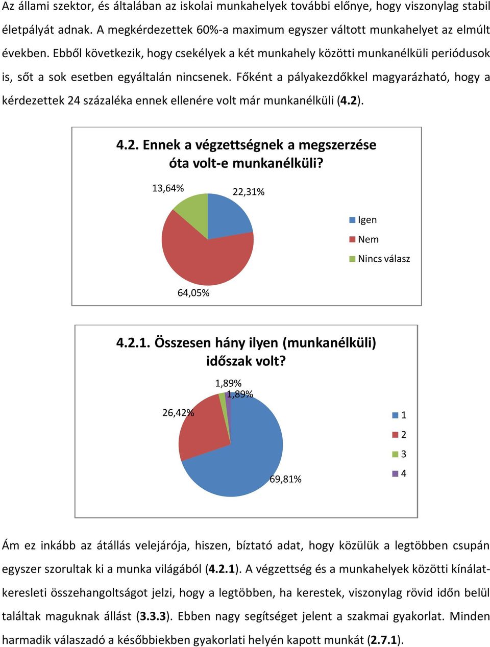 Főként a pályakezdőkkel magyarázható, hogy a kérdezettek 24 százaléka ennek ellenére volt már munkanélküli (4.2). 4.2. Ennek a végzettségnek a megszerzése óta volt-e munkanélküli?