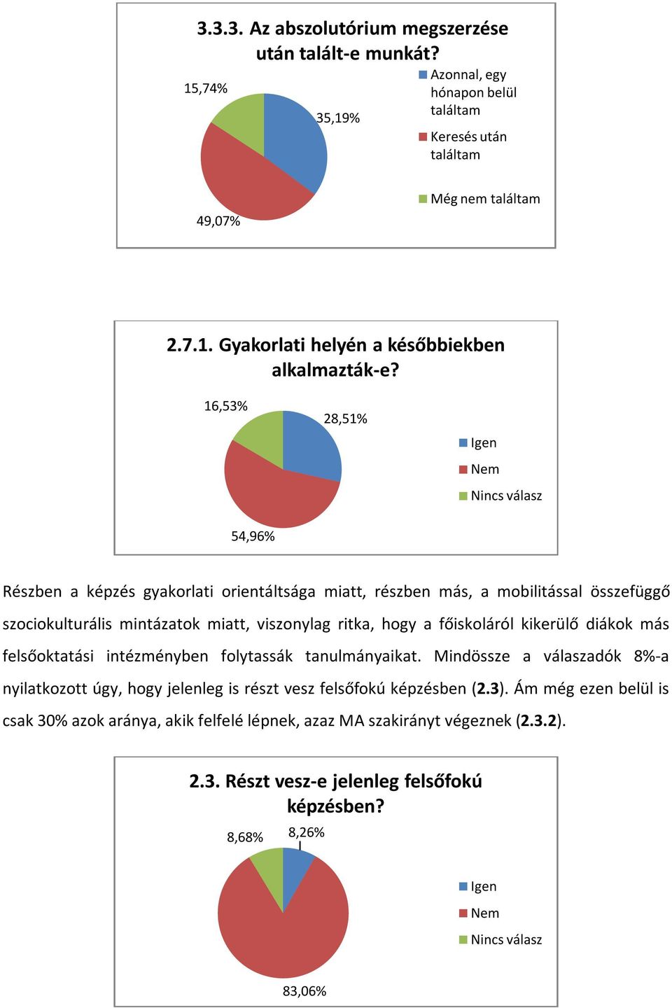 főiskoláról kikerülő diákok más felsőoktatási intézményben folytassák tanulmányaikat. Mindössze a válaszadók 8%-a nyilatkozott úgy, hogy jelenleg is részt vesz felsőfokú képzésben (2.3).