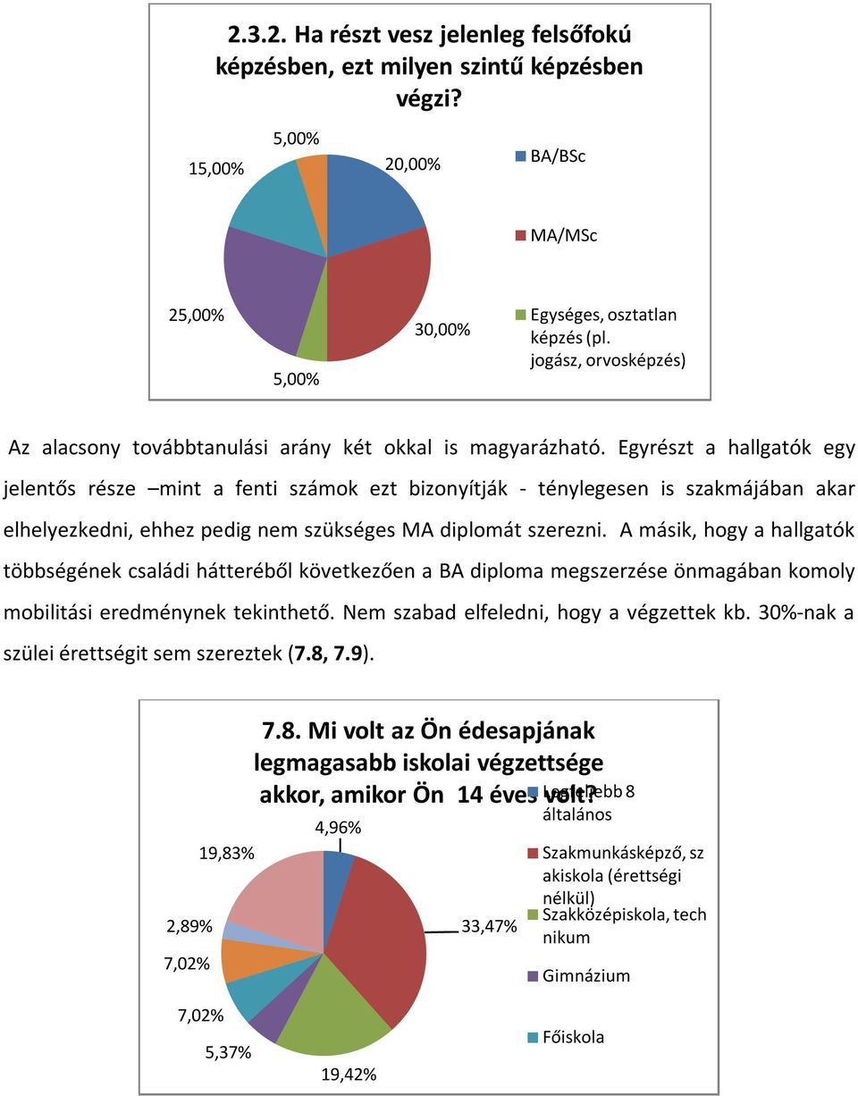 Egyrészt a hallgatók egy jelentős része mint a fenti számok ezt bizonyítják - ténylegesen is szakmájában akar elhelyezkedni, ehhez pedig nem szükséges MA diplomát szerezni.