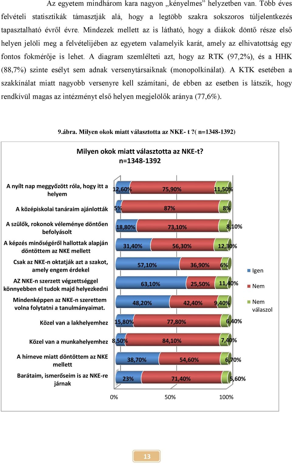 A diagram szemlélteti azt, hogy az RTK (97,2%), és a HHK (88,7%) szinte esélyt sem adnak versenytársaiknak (monopolkínálat).