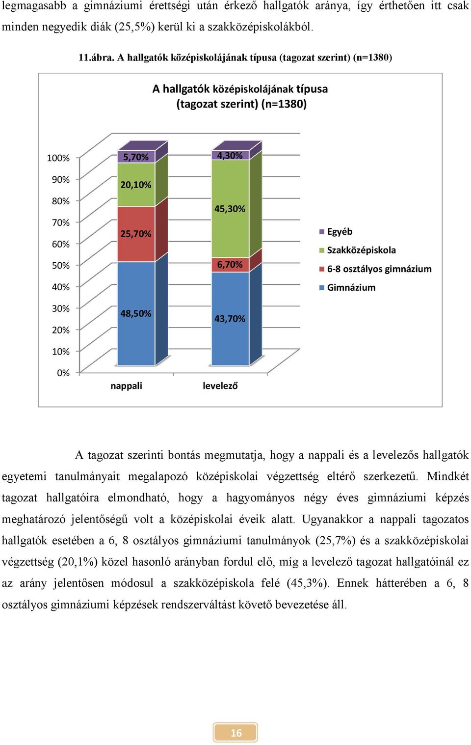 Szakközépiskola 6-8 osztályos gimnázium 40% Gimnázium 30% 20% 48,50% 43,70% 10% 0% nappali levelező A tagozat szerinti bontás megmutatja, hogy a nappali és a levelezős hallgatók egyetemi tanulmányait