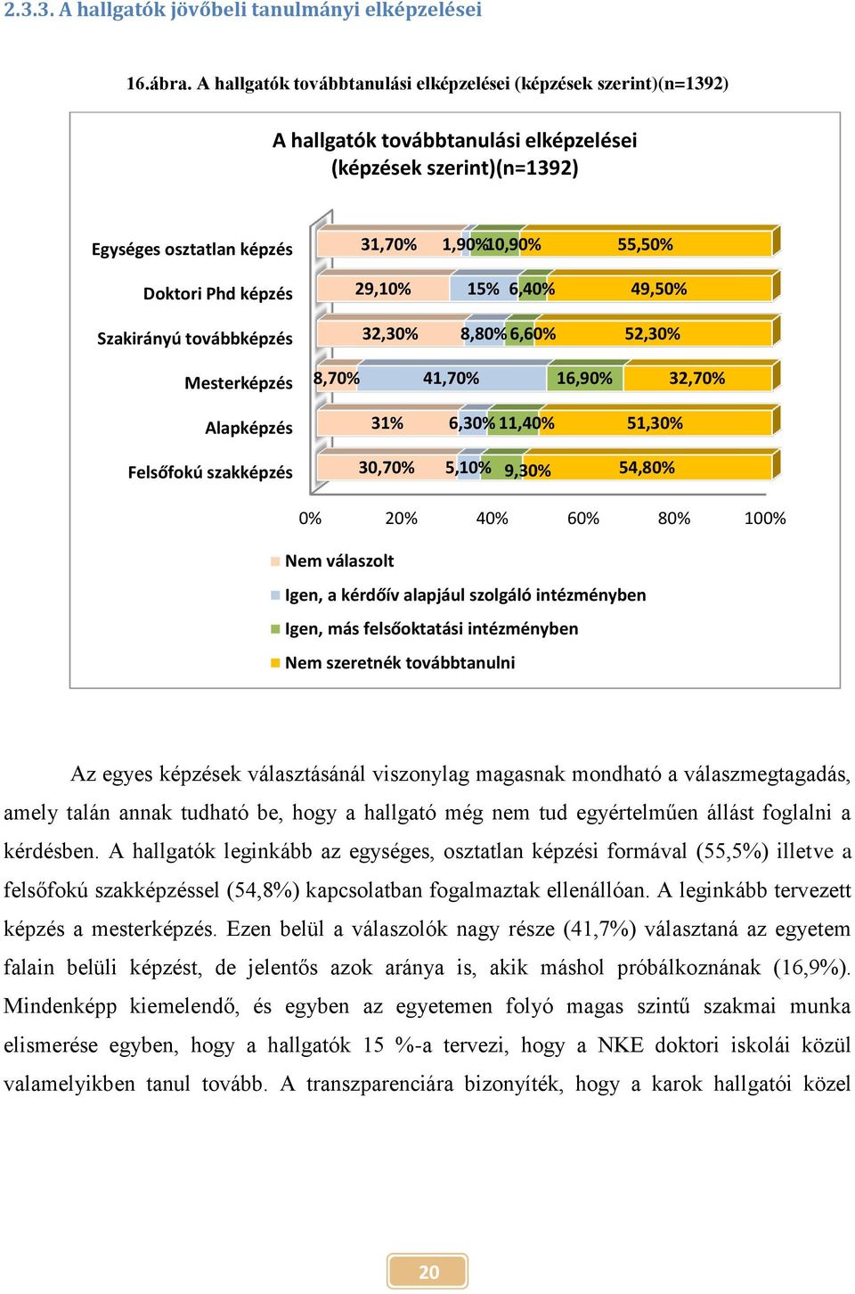 képzés 29,10% 15% 6,40% 49,50% Szakirányú továbbképzés 32,30% 8,80% 6,60% 52,30% Mesterképzés 8,70% 41,70% 16,90% 32,70% Alapképzés 31% 6,30% 11,40% 51,30% Felsőfokú szakképzés 30,70% 5,10% 9,30%