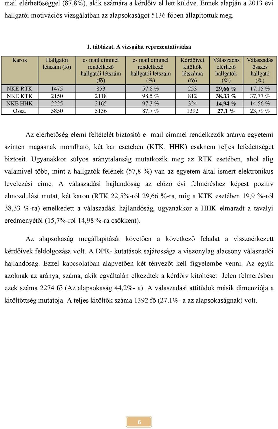 A vizsgálat reprezentativitása e- mail címmel rendelkező hallgatói létszám (fő) e- mail címmel rendelkező hallgatói létszám (%) Kérdőívet kitöltők létszáma (fő) Válaszadás elérhető hallgatók (%)