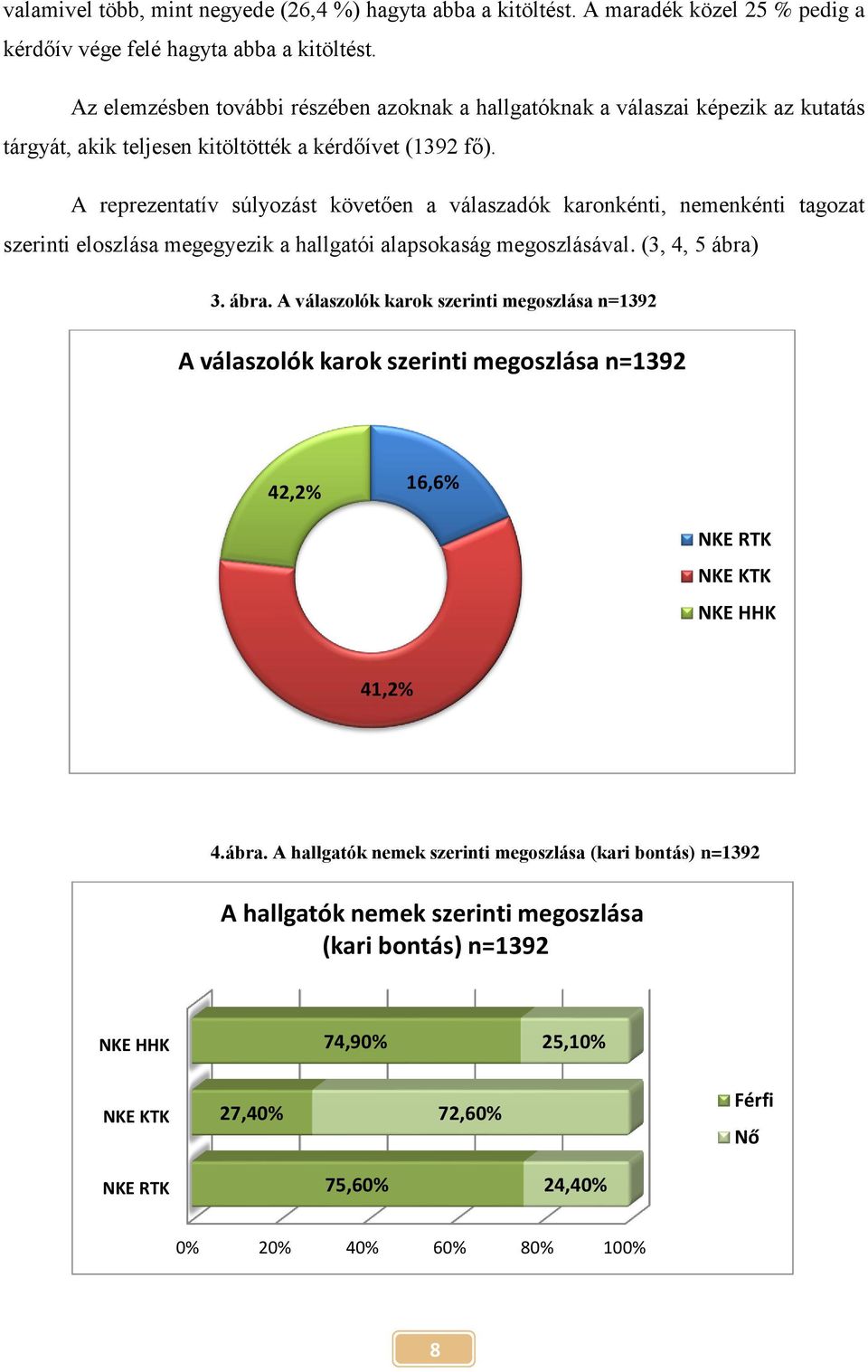 A reprezentatív súlyozást követően a válaszadók karonkénti, nemenkénti tagozat szerinti eloszlása megegyezik a hallgatói alapsokaság megoszlásával. (3, 4, 5 ábra)