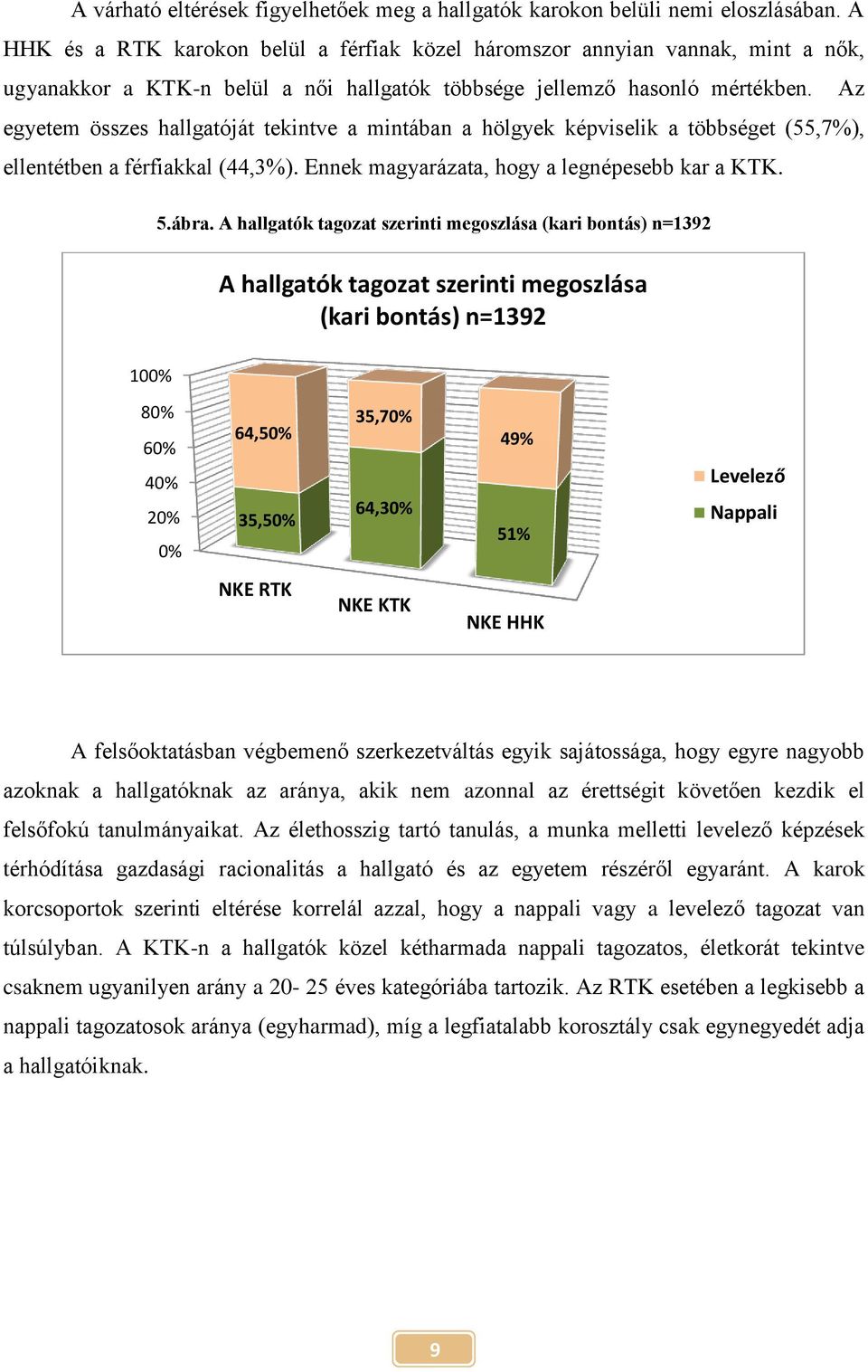 Az egyetem összes hallgatóját tekintve a mintában a hölgyek képviselik a többséget (55,7%), ellentétben a férfiakkal (44,3%). Ennek magyarázata, hogy a legnépesebb kar a KTK. 5.ábra.