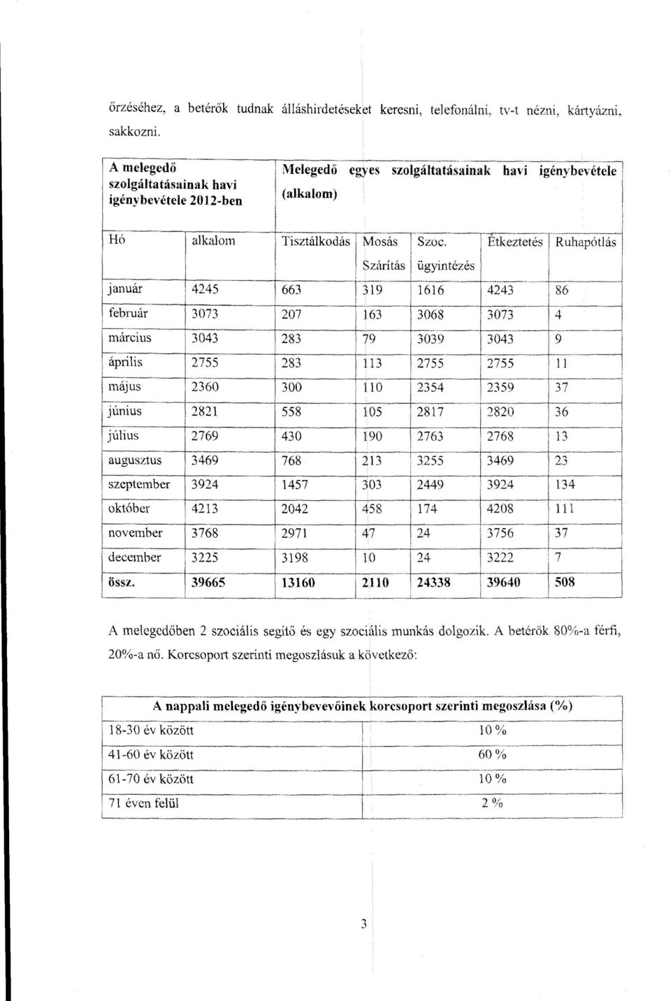 Tisztálkodás Mosás Szoc. ügyintézés 86 4 9 ; 4213 3768 3225 össz.