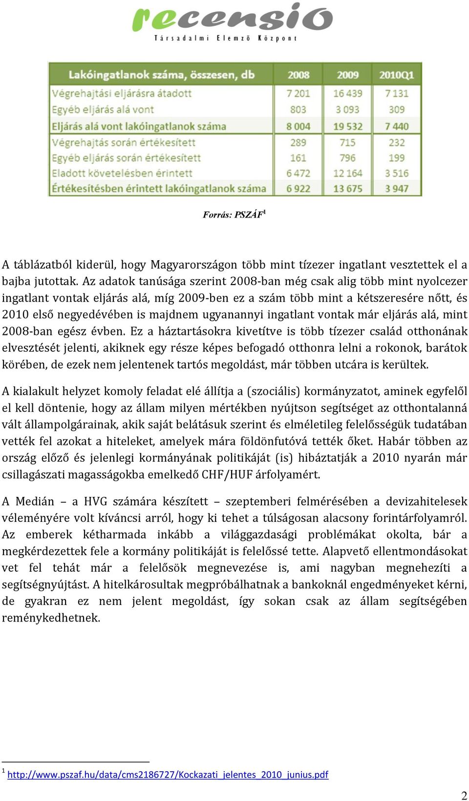 ugyanannyi ingatlant vontak már eljárás alá, mint 2008-ban egész évben.