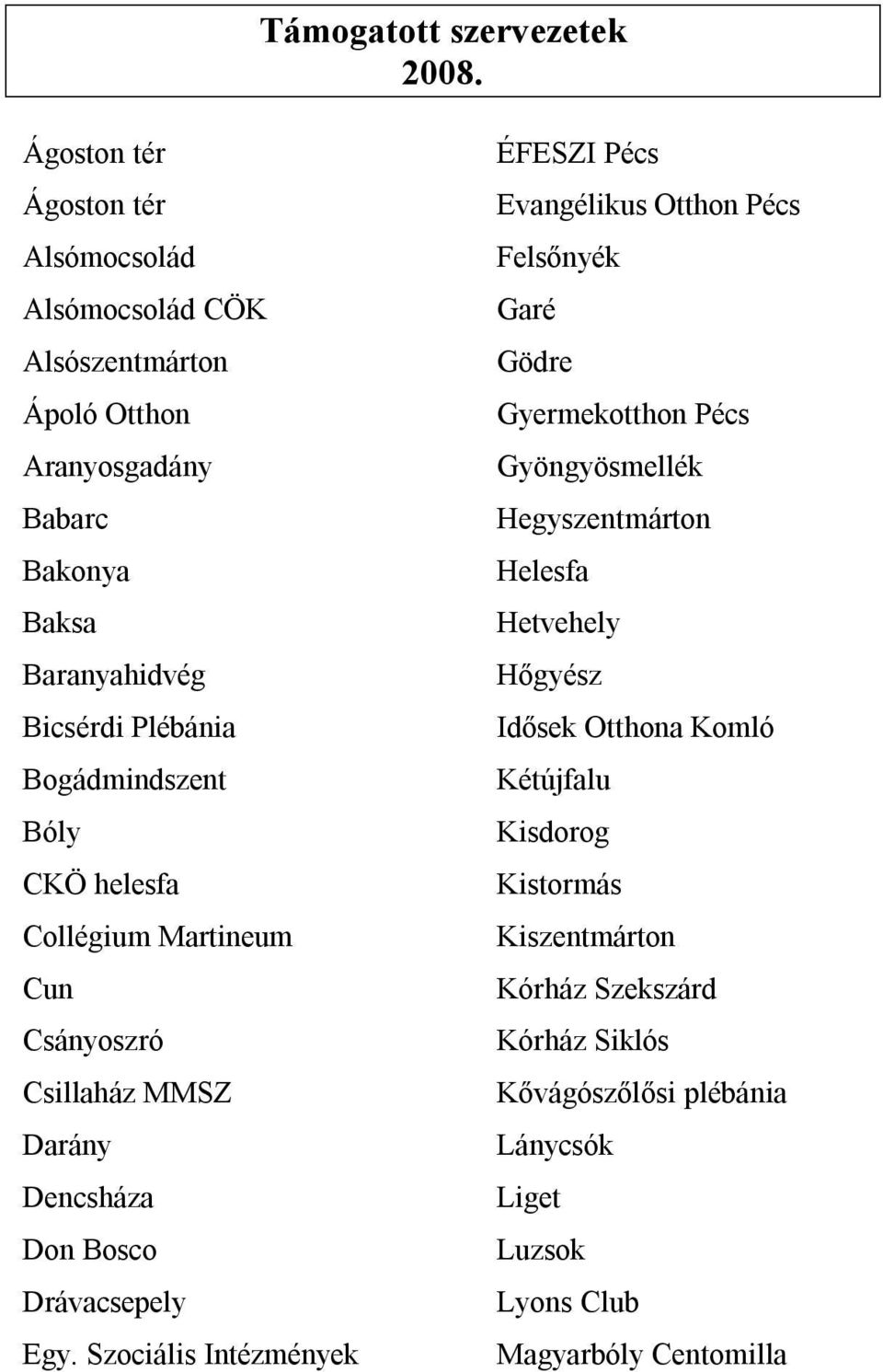 Bogádmindszent Bóly CKÖ helesfa Collégium Martineum Cun Csányoszró Csillaház MMSZ Darány Dencsháza Don Bosco Drávacsepely Egy.