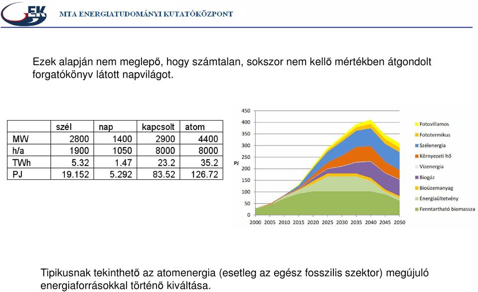 Tipikusnak tekinthető az atomenergia (esetleg az egész