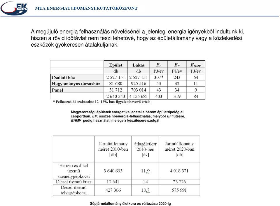 Magyarországi épületek energetikai adatai a három épülettipológiai csoportban.