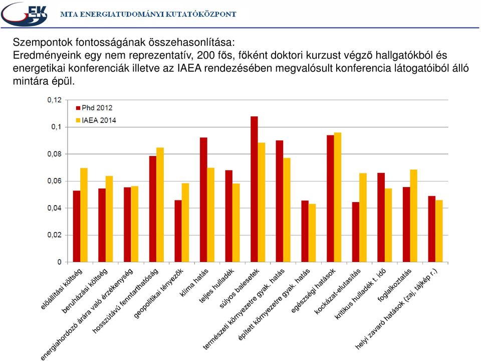 hallgatókból és energetikai konferenciák illetve az IAEA