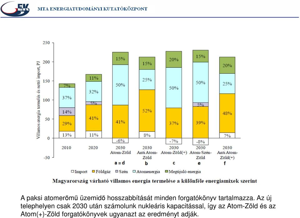 Az új telephelyen csak 2030 után számolunk nukleáris