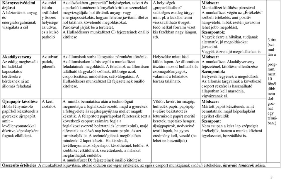 Az erdei iskola szálláshel y összes helyisége az udvar, és a küls parkoló Az udvari padok, pihenk A kerti asztalok Az elzekben preparált helyiségeket, udvart és a parkoló konténere környékét kritikus