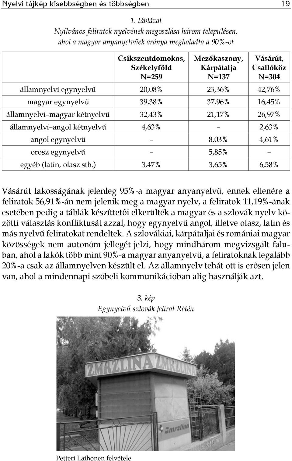 Csallóköz N=304 államnyelvi egynyelvű 20,08% 23,36% 42,76% magyar egynyelvű 39,38% 37,96% 16,45% államnyelvi magyar kétnyelvű 32,43% 21,17% 26,97% államnyelvi angol kétnyelvű 4,63% 2,63% angol