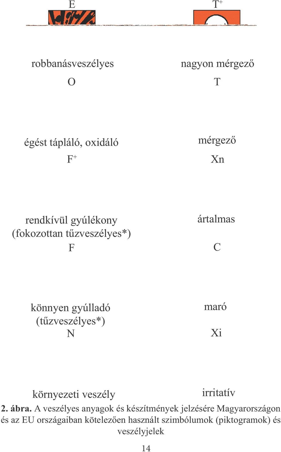 Xi környezeti veszély irritatív 2. ábra.