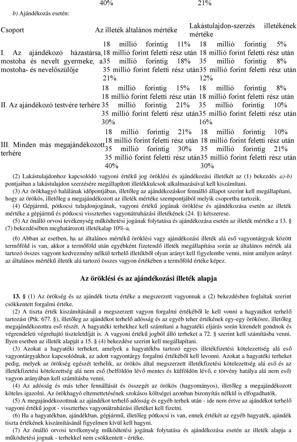 millió forint feletti rész után 35 millió forint feletti rész után 21% 12% 18 millió forintig 15% 18 millió forintig 8% 18 millió forint feletti rész után 18 millió forint feletti rész után II.