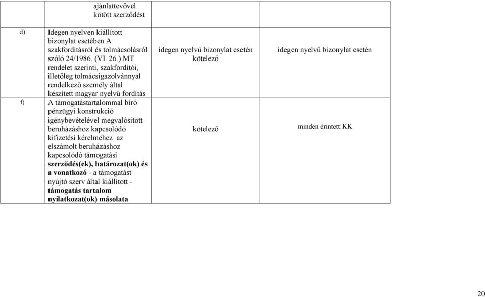 konstrukció igénybevételével megvalósított beruházáshoz kapcsolódó kifizetési kérelméhez az elszámolt beruházáshoz kapcsolódó támogatási szerződés(ek), határozat(ok) és