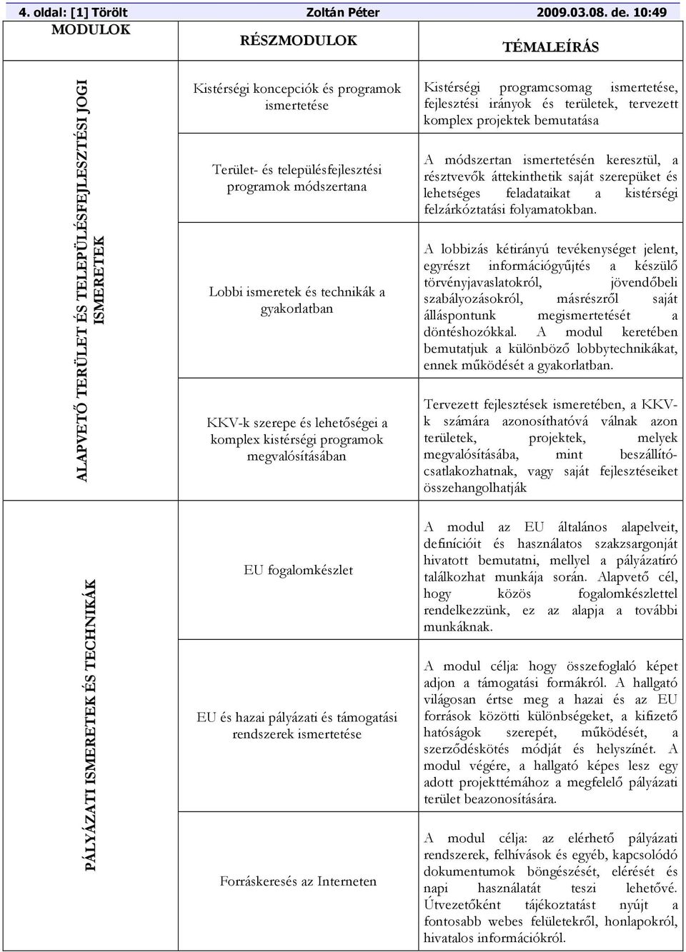 Lobbi ismeretek és technikák a gyakorlatban KKV-k szerepe és lehetőségei a komplex kistérségi programok megvalósításában Kistérségi programcsomag ismertetése, fejlesztési irányok és területek,